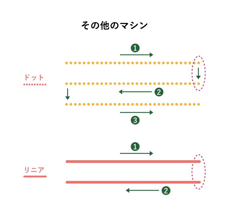 その他のマシン