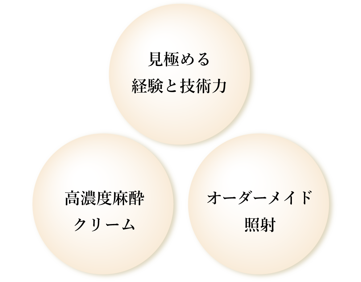 トキコクリニックのポテンツァはここが違う3つのポイント
