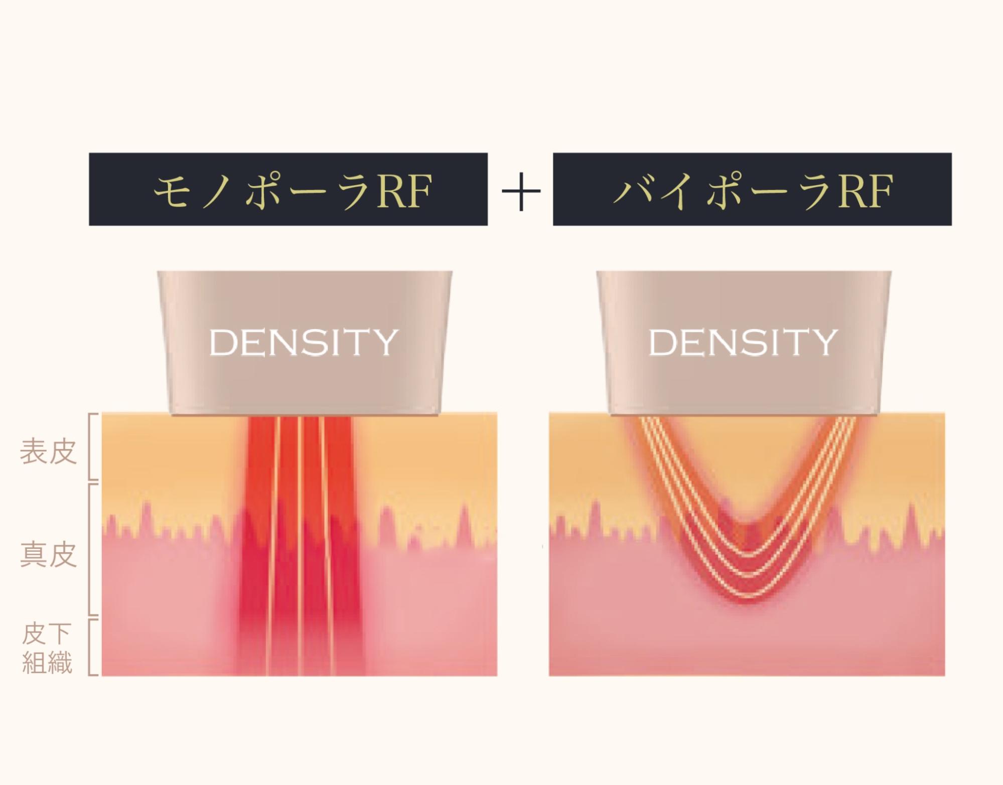 自分専用の製剤が作成でき、６ヶ月間の保存が可能。