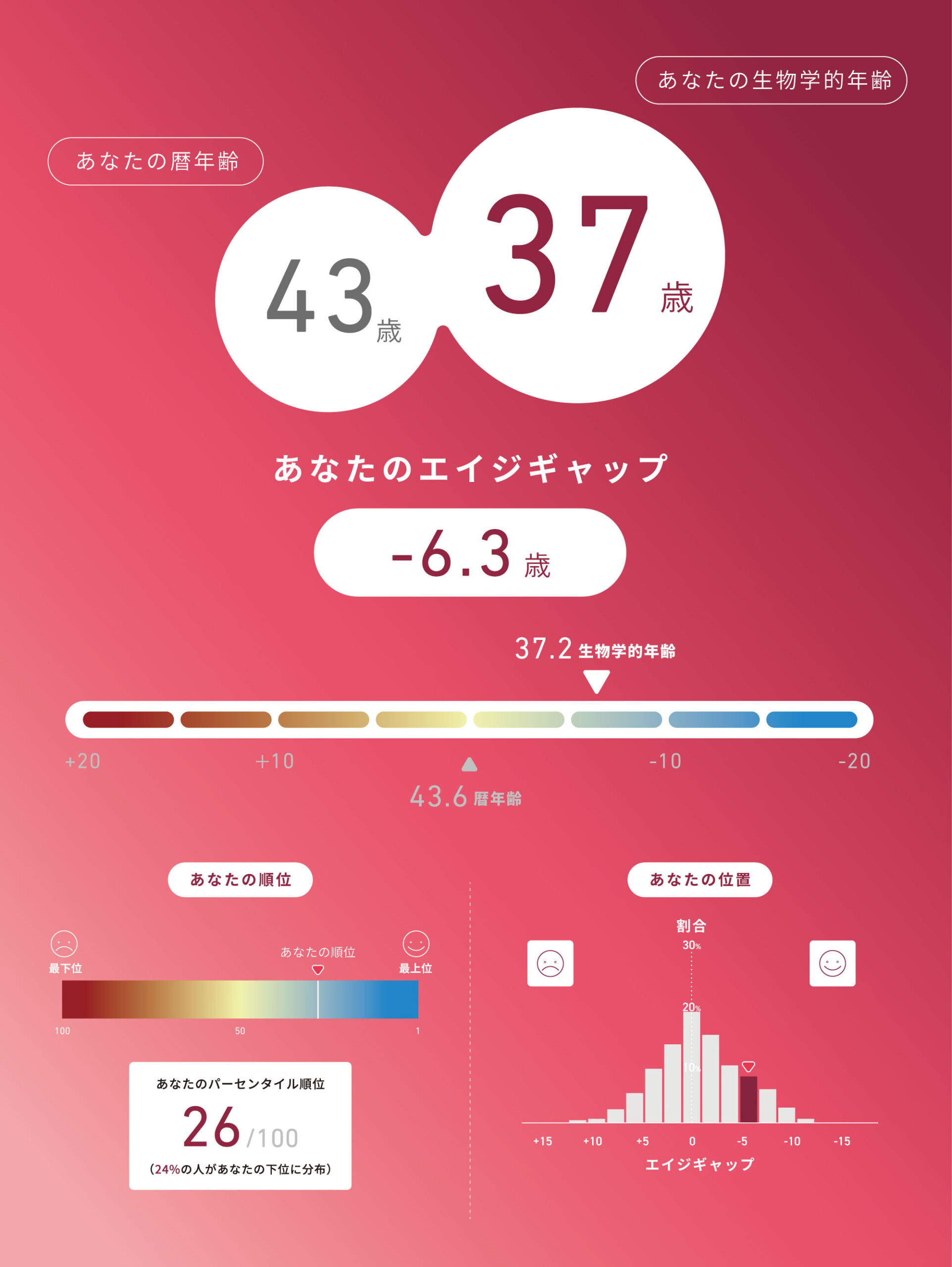 サプリ