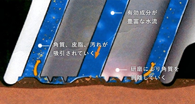 ハイドラフェイシャルのピーリング工程図