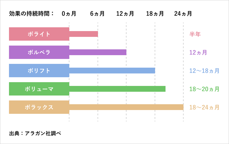 当院取り扱いのヒアルロン酸の種類