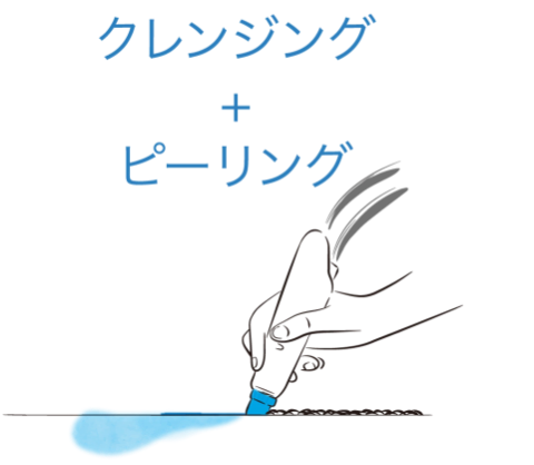 クレンジング＋ピーリング